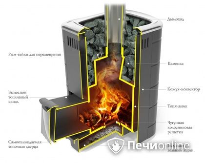 Дровяная печь-каменка TMF Каронада Мини Heavy Metal Витра терракота в Ставрополе